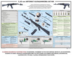 Плакат "5,45-мм автомат Калашникова АК74М" - fgospostavki.ru - Воронеж
