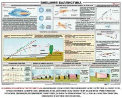 Плакат "Внешняя баллистика" - fgospostavki.ru - Воронеж