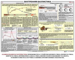 Плакат "Внутренняя баллистика" - fgospostavki.ru - Воронеж
