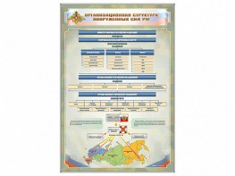 Стенд "Организационная структура Вооруженных сил Российской Федерации" - fgospostavki.ru - Воронеж