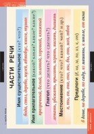 Комплект таблиц. Русский язык. Основные правила и понятия 1-4 классы. - fgospostavki.ru - Воронеж
