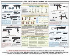 Плакат "9-мм пистолеты-пулеметы" - fgospostavki.ru - Воронеж