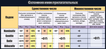 Стенд "Склонение имен прилагательных" - fgospostavki.ru - Воронеж