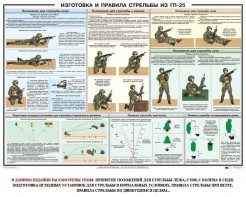 Плакат "Изготовка и правила стрельбы из ГП-25" - fgospostavki.ru - Воронеж