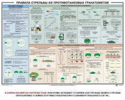 Плакат "Правила стрельбы из противотанковых гранатометов" - fgospostavki.ru - Воронеж