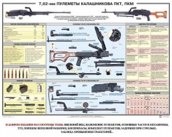 Плакат "7,62-мм пулеметы Калашникова ПКТ, ПКМ" - fgospostavki.ru - Воронеж