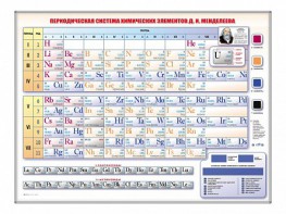 Электронно-справочная информационная таблица Д. И. Менделеева, адаптивная, с сенсорным пультом управления и планшетом со шрифтом Брайля - fgospostavki.ru - Воронеж