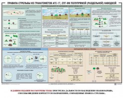 Плакат "Правила стрельбы из гранатометов АГС-17, СПГ-9 полупрямой (раздельной) наводкой" - fgospostavki.ru - Воронеж