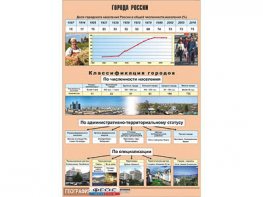 Таблица демонстрационная "Города России" (винил 100*140) - fgospostavki.ru - Воронеж