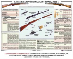 Плакат "7,62-мм кавалерийский карабин образца 1938 г." - fgospostavki.ru - Воронеж