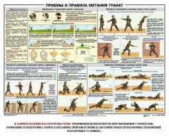 Плакат "Приемы и правила метания гранат" - fgospostavki.ru - Воронеж