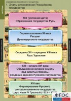 Комплект таблиц. История. Становление Российского государства. - fgospostavki.ru - Воронеж