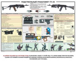Плакат "Подствольный гранатомет ГП-25" - fgospostavki.ru - Воронеж