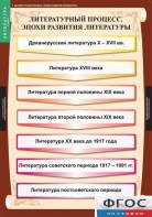 Комплект таблиц. Литература 9 класс. - fgospostavki.ru - Воронеж