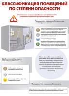 Комплект плакатов "Электробезопасность на объекте" - fgospostavki.ru - Воронеж