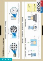 Комплект таблиц. Физика. Термодинамика. - fgospostavki.ru - Воронеж