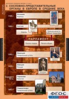 Комплект таблиц. История Средних веков. 6 класс. - fgospostavki.ru - Воронеж