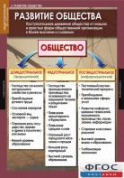 Комплект таблиц. Обществознание 10-11 классы. - fgospostavki.ru - Воронеж