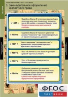 Комплект таблиц. История. Развитие России в XVII-XVIII веках. - fgospostavki.ru - Воронеж