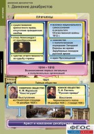 Комплект таблиц. История. Движение декабристов. - fgospostavki.ru - Воронеж
