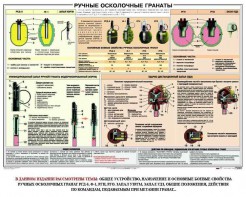 Плакат "Ручные осколочные гранаты" - fgospostavki.ru - Воронеж
