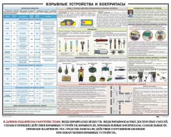 Плакат "Взрывные устройства и боеприпасы" - fgospostavki.ru - Воронеж