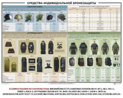 Плакат "Средства индивидуальной бронезащиты" - fgospostavki.ru - Воронеж