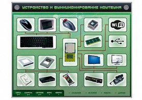 Электрифицированный информационный стенд-тренажер "Устройство и функционирование ноутбука" с функцией контроля и обучения - fgospostavki.ru - Воронеж