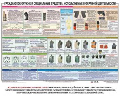 Плакат "Гражданское оружие и спецсредства, используемые в охранной деятельности" - fgospostavki.ru - Воронеж