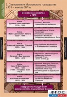 Комплект таблиц. История России (обобщающие таблицы). - fgospostavki.ru - Воронеж