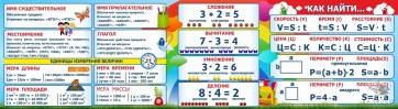 Стенд над доской - fgospostavki.ru - Воронеж