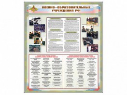 Стенд "Военные образовательные учреждения Российской Федерации" - fgospostavki.ru - Воронеж