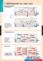 Комплект таблиц. Физика. Электродинамика. - fgospostavki.ru - Воронеж