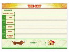 Магнитно-маркерный стенд по обучению грамоте "Текст" с набором магнитных карточек + методические рекомендации - fgospostavki.ru - Воронеж