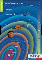 Комплект таблиц. География. Земля и Солнце. - fgospostavki.ru - Воронеж