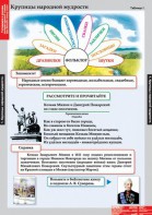 Комплект таблиц. Литературное чтение 4 класс. - fgospostavki.ru - Воронеж