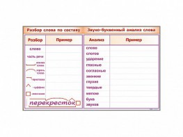 Фрагмент демонстрационный маркерный "Звуко-буквенный анализ слова" - fgospostavki.ru - Воронеж