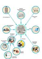 Лаборатория "Электрические машины и электропривод" - fgospostavki.ru - Воронеж