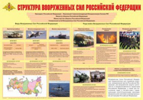 Плакат "Структура Вооруженных Сил Российской Федерации" - fgospostavki.ru - Воронеж