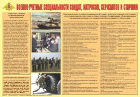 Плакат "Военно-учетные специальности солдат, матросов, сержантов и старшин" - fgospostavki.ru - Воронеж