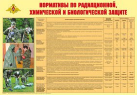 Плакат "Нормативы по радиационной, химической и биологической защите" - fgospostavki.ru - Воронеж