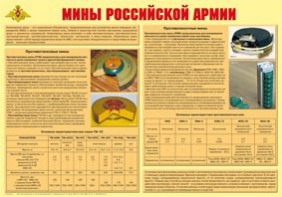 Плакат "Мины Российской армии" - fgospostavki.ru - Воронеж