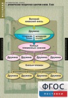 Комплект таблиц. История России 6 класс. - fgospostavki.ru - Воронеж