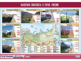 Таблица демонстрационная "Высотная поясность в горах России" (винил 100*140) - fgospostavki.ru - Воронеж