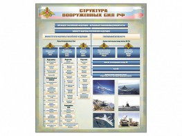 Стенд "Структура Вооруженных сил Российской Федерации" Вариант 1 - fgospostavki.ru - Воронеж