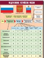 Таблица демонстрационная "Федеративное устройство России" (винил 100*140) - fgospostavki.ru - Воронеж