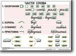 Комплект таблиц по русскому языку для начальной школы. Русский язык 2 класс - fgospostavki.ru - Воронеж