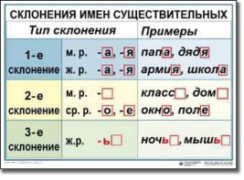 Комплект таблиц по русскому языку для начальной школы. Русский язык 4 класс - fgospostavki.ru - Воронеж