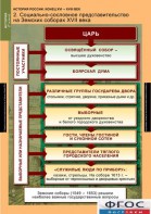 Комплект таблиц. История России 7 класс. - fgospostavki.ru - Воронеж