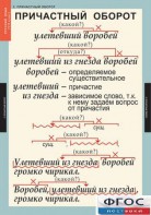 Комплект таблиц. Русский язык 7 класс - fgospostavki.ru - Воронеж